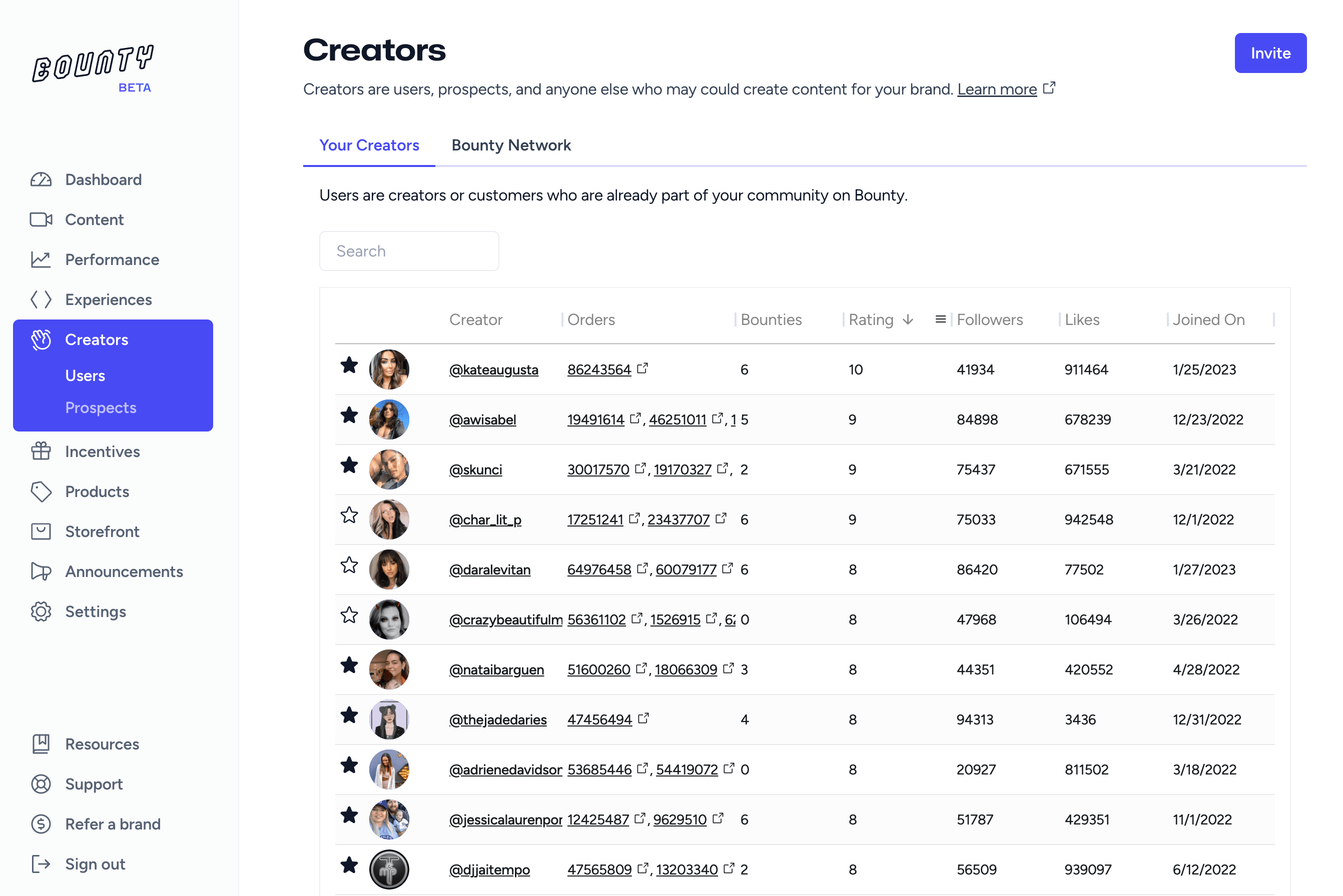 Creator table inside of bounty